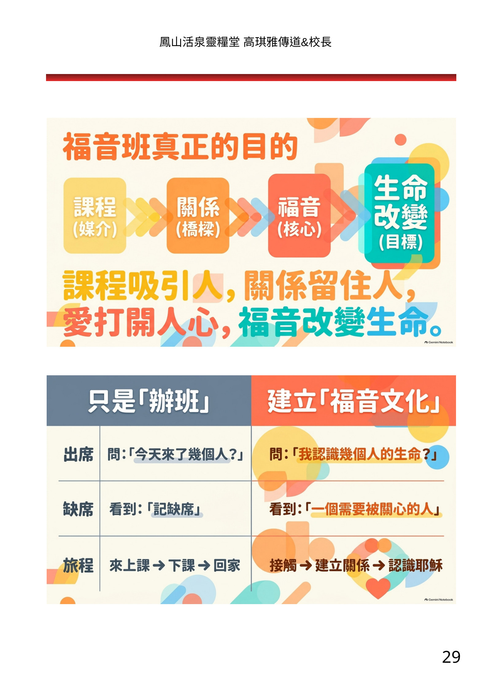 福音班長培訓電子手冊南部場，第 29 頁